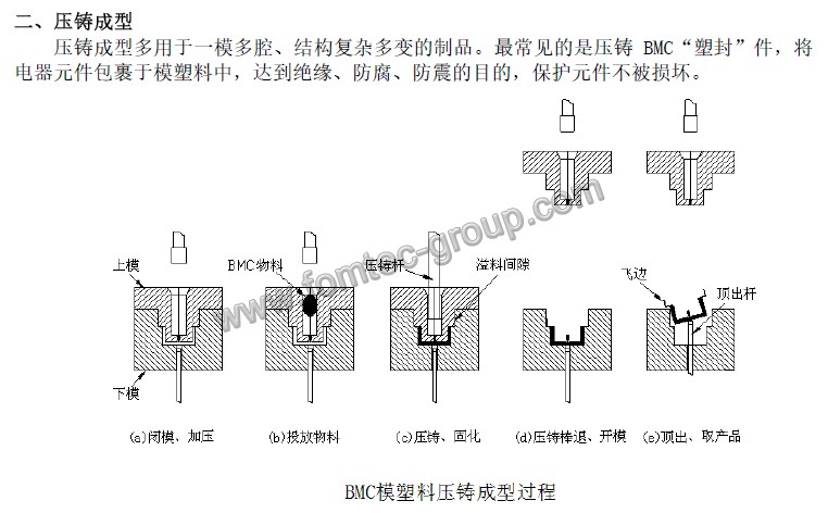 1534406825877307.png 壓鑄成型.png